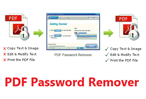 PDF Password Remover 1 2 0 11 (by vokeon) preview 0