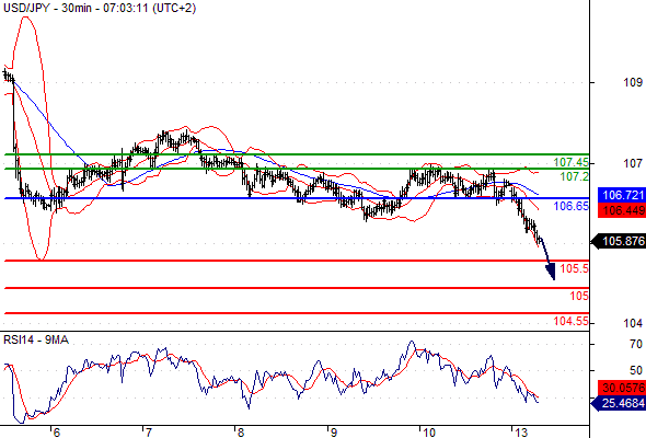 Rtfx forex analysis