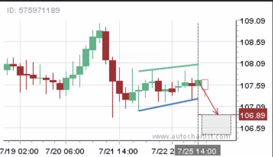 forex alberta calgary ab