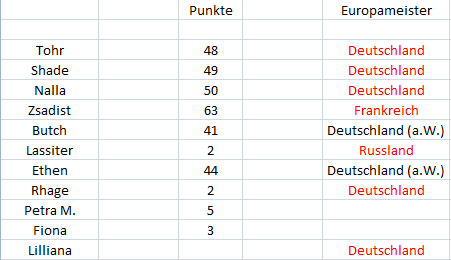 punkte27.png