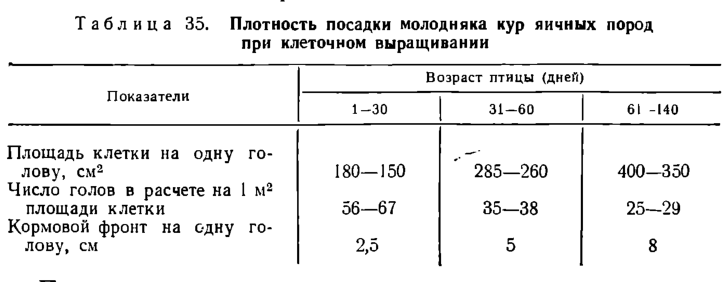 Сколько кур можно. Норма посадки бройлеров при клеточном содержании. Норма посадки кур несушек в клетке. Норма посадки бройлеров в клетках. Плотность бройлеров на метр при напольном содержании.